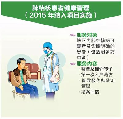 国家基本公共卫生服务 免费守护，健康你我